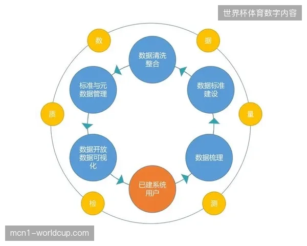 北美赛事场馆如何规避数据断层，构建实时互动闭环